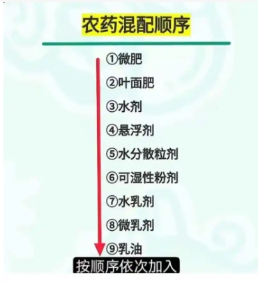 农药混配正确顺序是什么？